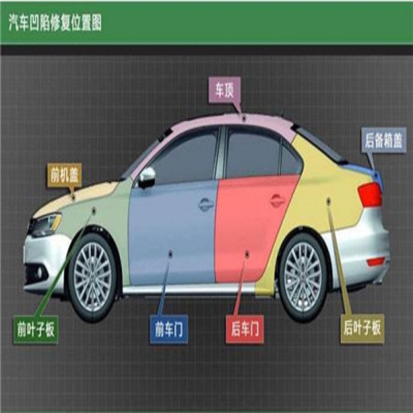 实车凹陷修复